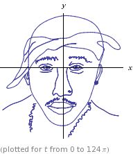 tupac equation paramétrique