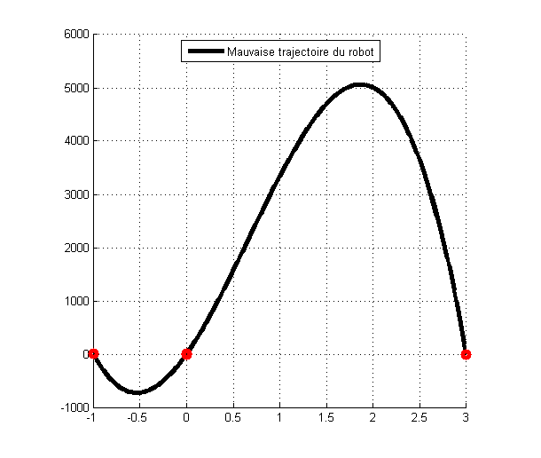 mauvaise_trajectoire